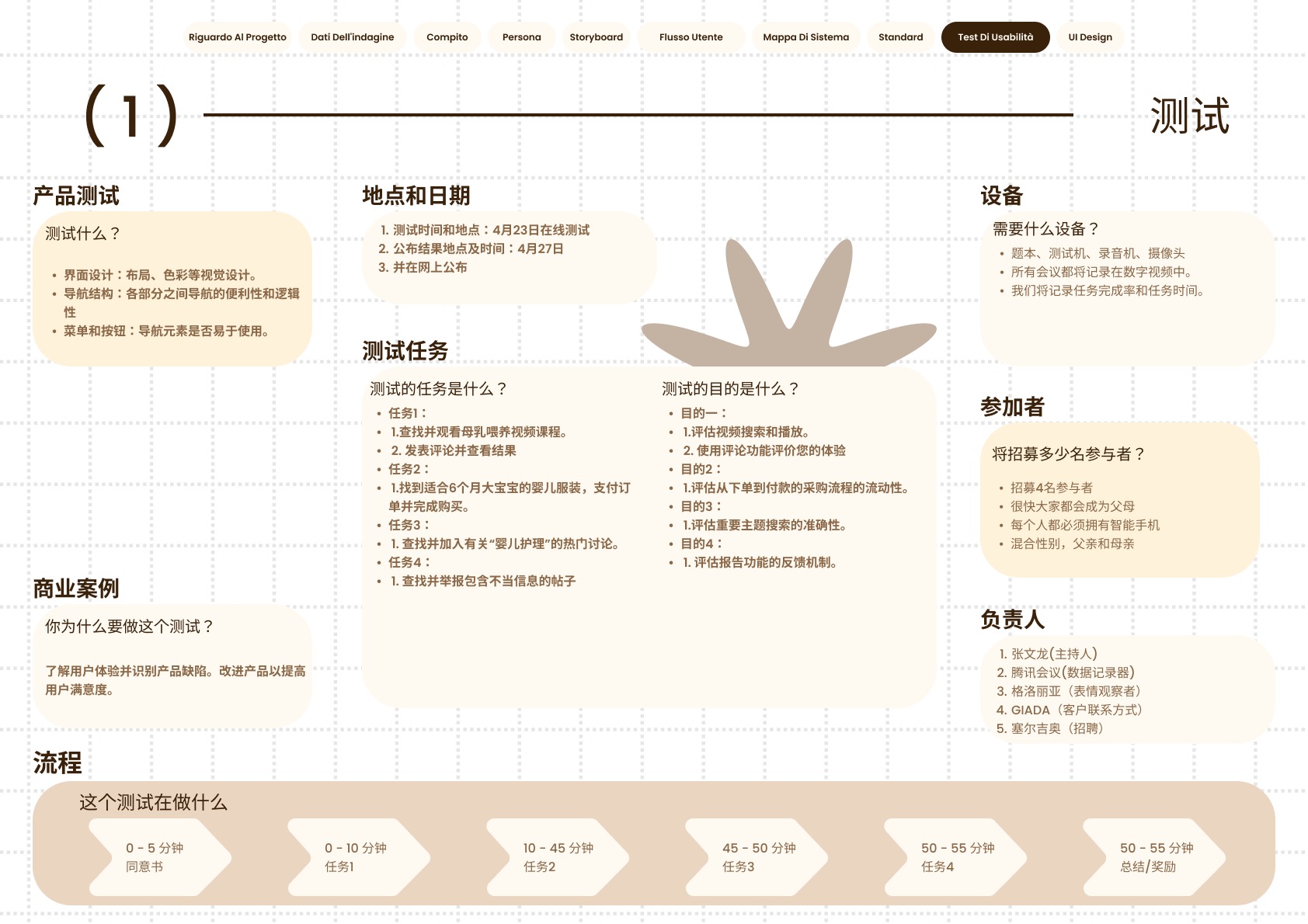 LIL.LIT user testing 1