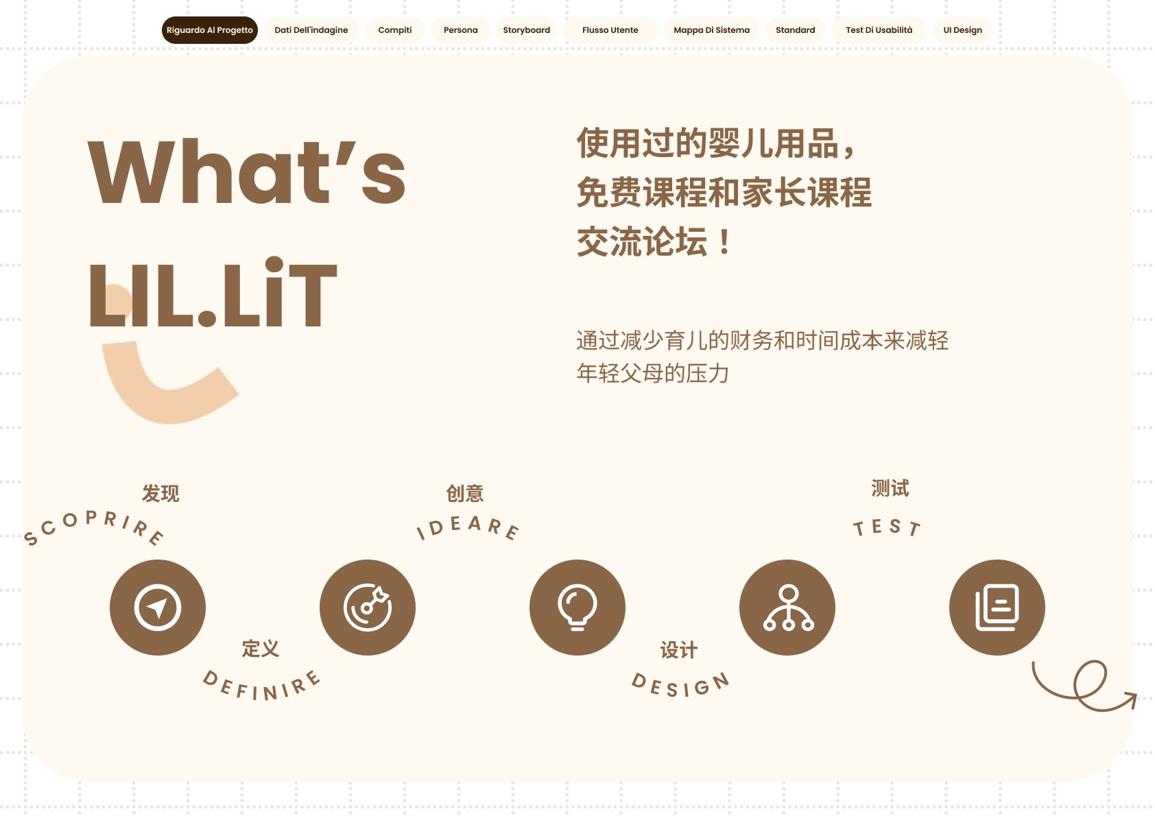 LIL.LIT project background 2